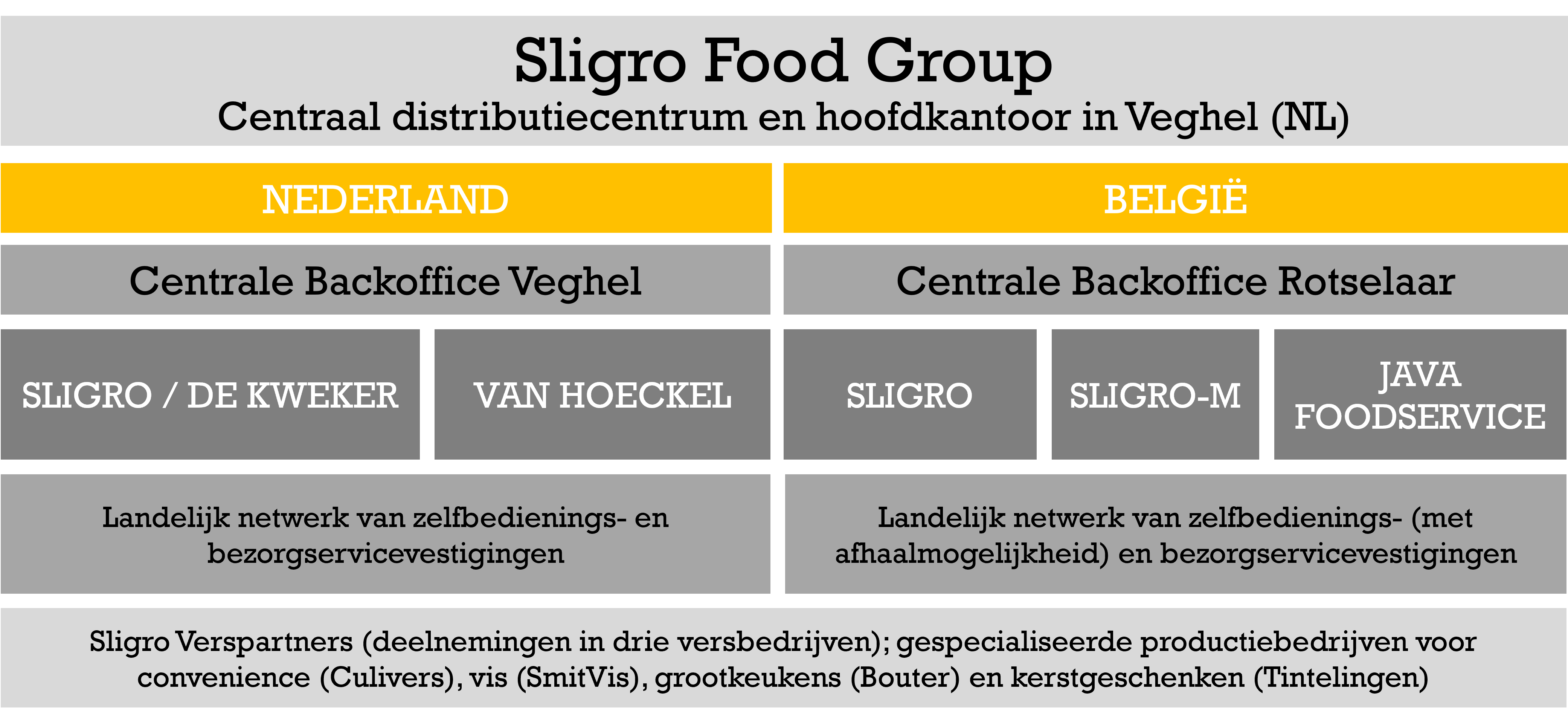 organisatiestructuur
