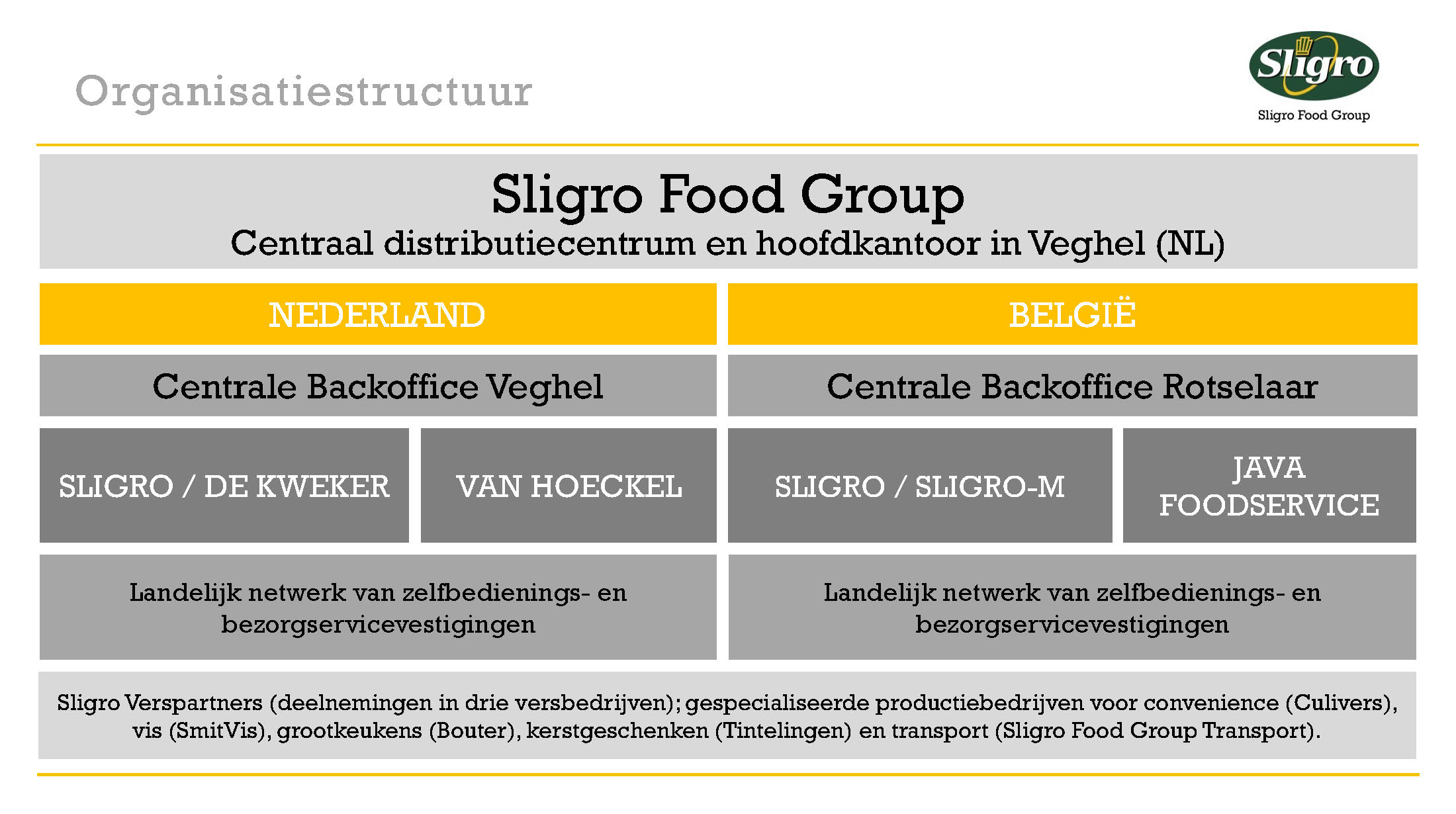 organisatiestructuur